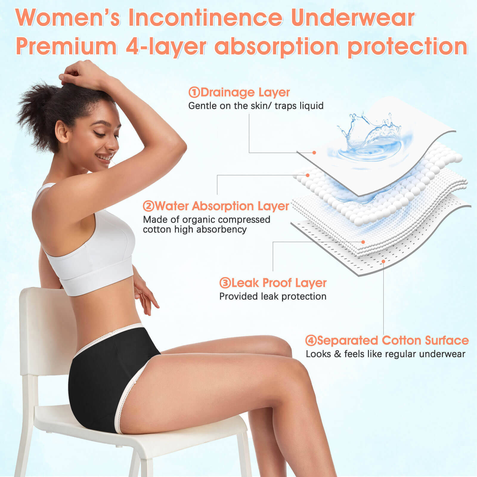 Incontinence Underwear for Women Protective Leakproof Moderate Absorbency Washable Breathable - SJK01(Black)
